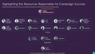 Marketing Plan To Boost Highlighting The Resources Responsible For Campaign Success
