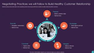 Marketing Plan To Boost Negotiating Practices We Will Follow To Build Healthy Customer