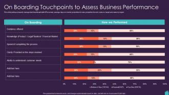 Marketing Plan To Boost On Boarding Touchpoints To Assess Business Performance