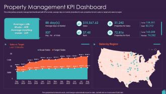 Marketing Plan To Boost Property Management KPI Dashboard