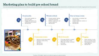 Marketing Plan To Build Pre School Brand