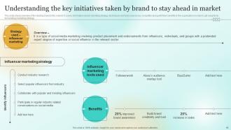 Marketing Plan To Enhance Business Performance Powerpoint Presentation Slides MKT CD Interactive Image