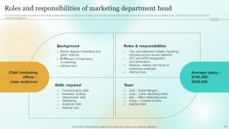 Marketing Plan To Enhance Business Performance Powerpoint Presentation Slides MKT CD Impactful Best