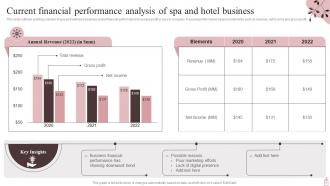 Marketing Plan To Maximize Spa Business Revenue Powerpoint Presentation Slides Strategy CD V Ideas