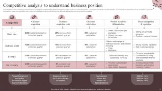 Marketing Plan To Maximize Spa Business Revenue Powerpoint Presentation Slides Strategy CD V Good