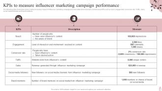Marketing Plan To Maximize Spa Business Revenue Powerpoint Presentation Slides Strategy CD V Professionally