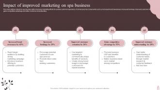 Marketing Plan To Maximize Spa Business Revenue Powerpoint Presentation Slides Strategy CD V Compatible Template