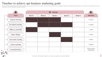 Marketing Plan To Maximize Spa Business Revenue Powerpoint Presentation Slides Strategy CD V Colorful Template