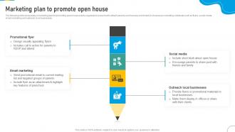 Marketing Plan To Promote Open House Marketing Strategic Plan To Develop Brand Strategy SS V