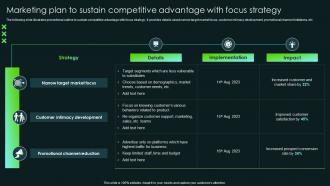 Marketing Plan To Sustain Competitive Advantage SCA Sustainable Competitive Advantage