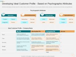 Marketing Planning And Segmentation Strategy Developing Ideal Customer Profile