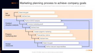 Marketing Planning Process To Achieve Company Goals Marketing Plan