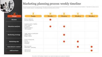 Marketing Planning Process Weekly Steps To Develop Marketing Plan MKT SS V