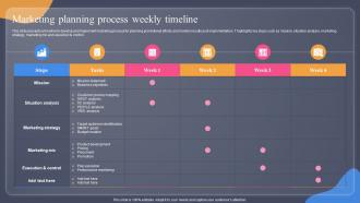 Marketing Planning Process Weekly Timeline Guide For Situation Analysis To Develop MKT SS V