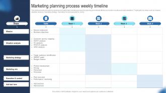 Marketing Planning Process Weekly Timeline Guide To Develop Advertising Strategy Mkt SS V