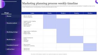 Marketing Planning Process Weekly Timeline Guide To Employ Automation MKT SS V
