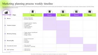Marketing Planning Process Weekly Timeline Strategic Guide To Execute Marketing Process Effectively