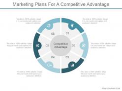 Marketing plans for a competitive advantage ppt design templates