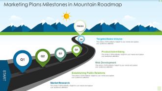 Marketing plans milestones in mountain roadmap