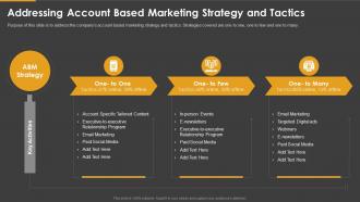 Marketing playbook addressing account based marketing strategy and tactics