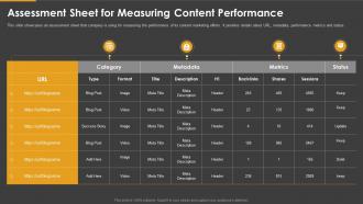 Marketing playbook assessment sheet for measuring content performance