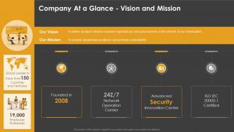 Marketing playbook company at a glance vision and mission ppt slide