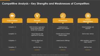 Marketing playbook competitive analysis key strengths and weaknesses of competitors