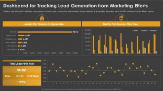 Marketing playbook dashboard for tracking lead generation from marketing efforts