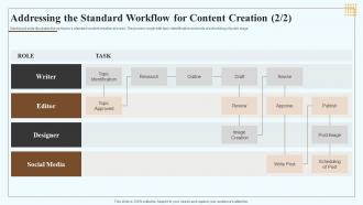 Marketing Playbook For Content Creation Addressing The Standard Workflow For Content Creation