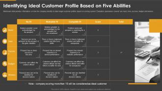 Marketing playbook identifying ideal customer profile based on five abilities