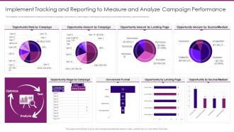 Marketing Playbook On Privacy Implement Tracking And Reporting To Measure And Analyze