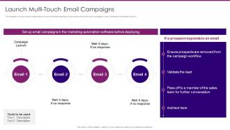 Marketing Playbook On Privacy Launch Multi Touch Email Campaigns