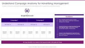 Marketing Playbook On Privacy Understand Campaign Anatomy For Advertising Management