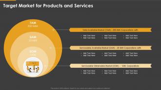 Marketing playbook target market for products and services ppt slide