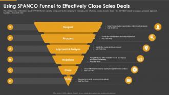 Marketing playbook using spanco funnel to effectively close sales deals ppt slide