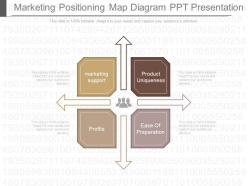 Marketing positioning map diagram ppt presentation