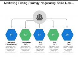 Marketing Pricing Strategy Negotiating Sales Non Profit Organization Management