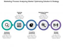 Marketing process analyzing market optimizing solution and strategy