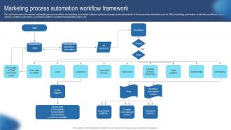 Marketing Process Automation Workflow Framework Guide Develop Advertising Strategy Mkt SS V
