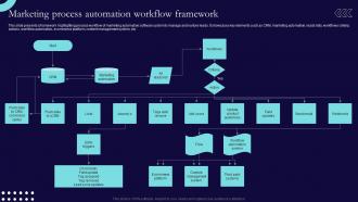 Marketing Process Automation Workflow Framework Sales And Marketing Process Strategic Guide Mkt SS