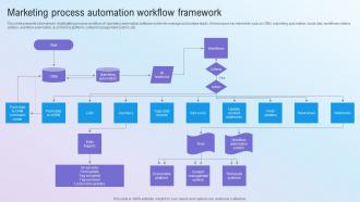 Marketing Process Automation Workflow Framework Step By Step Guide For Marketing MKT SS V