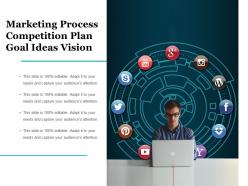 Marketing process competition plan goal ideas vision