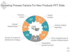 Marketing process factors for new products ppt slide