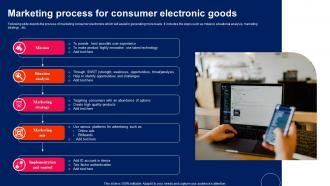 Marketing Process For Consumer Electronic Goods