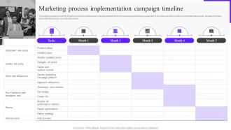Marketing Process Implementation Campaign Marketing Mix Strategy Guide Mkt Ss V