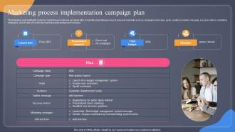 Marketing Process Implementation Campaign Plan Guide For Situation Analysis To Develop MKT SS V