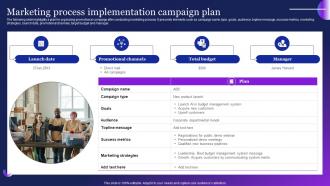 Marketing Process Implementation Campaign Plan Guide To Employ Automation MKT SS V