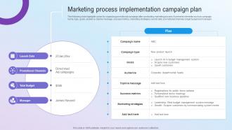 Marketing Process Implementation Campaign Plan Step By Step Guide For Marketing MKT SS V