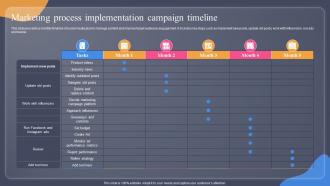 Marketing Process Implementation Campaign Timeline Guide For Situation Analysis To Develop MKT SS V