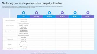 Marketing Process Implementation Campaign Timeline Step By Step Guide For Marketing MKT SS V